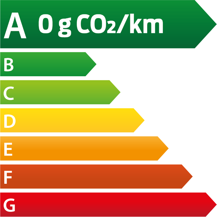 Ford étiquette énergétique