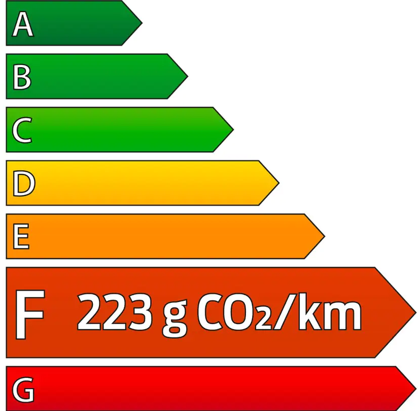 étiquette énergétique ford transit nugget