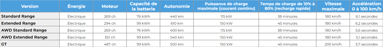 Motorisations Mustang Mach-E