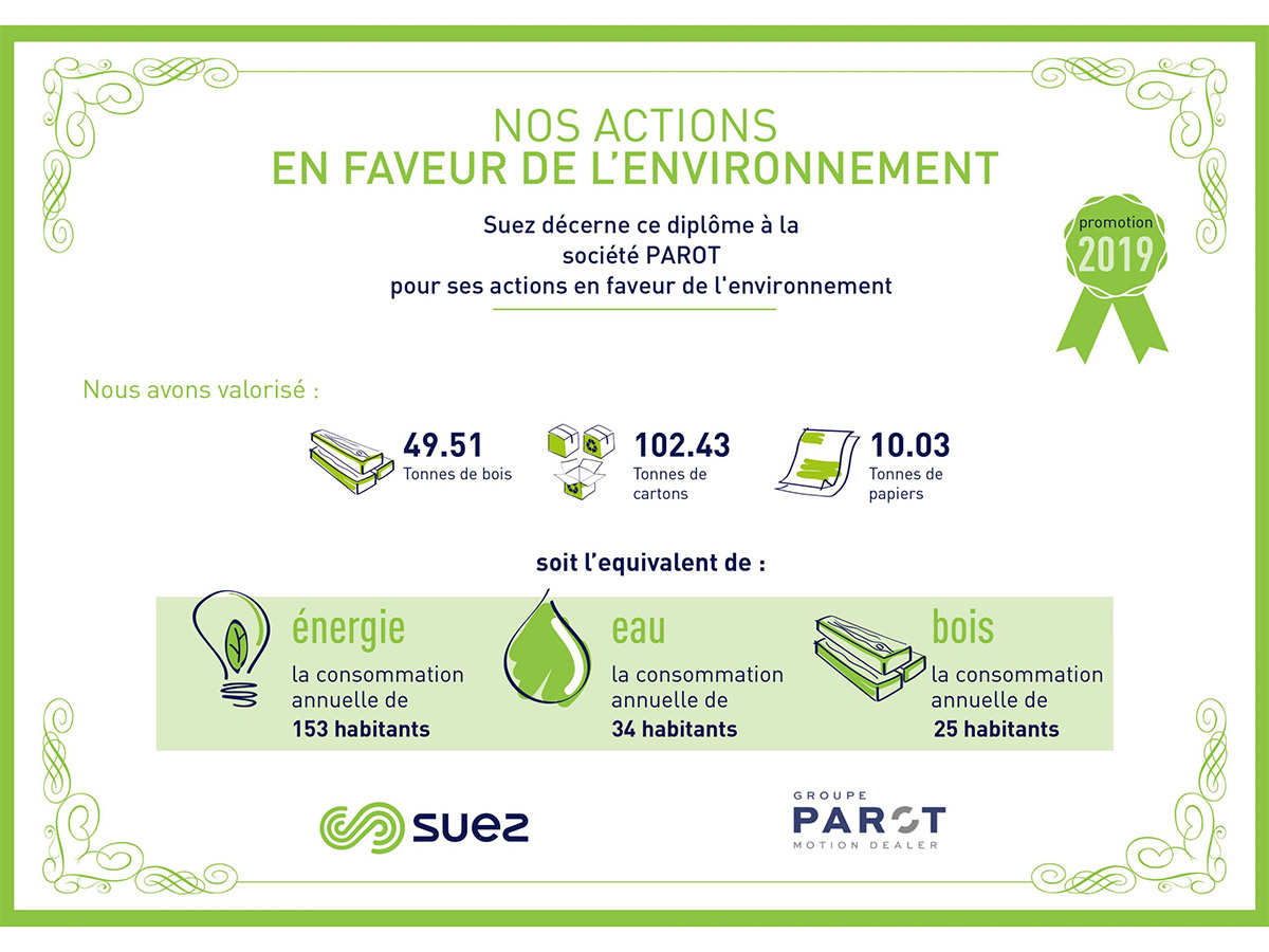 Diplome environnement